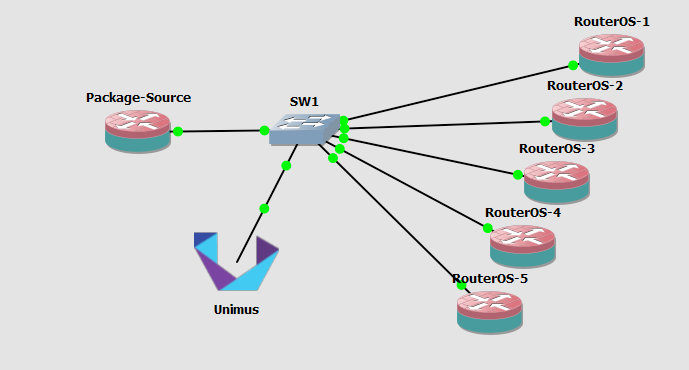 test network topology