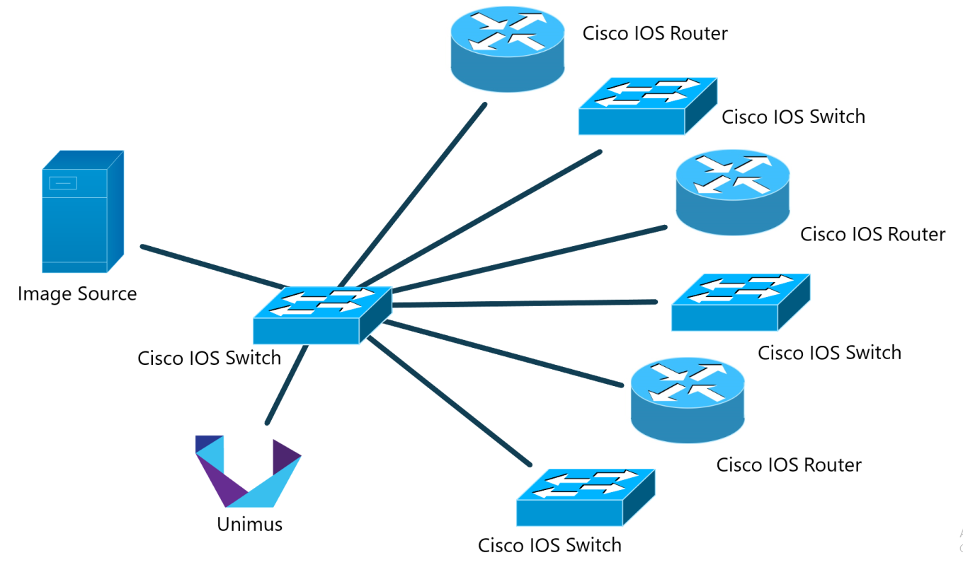 Automating Cisco IOS updates with Unimus - Part 2