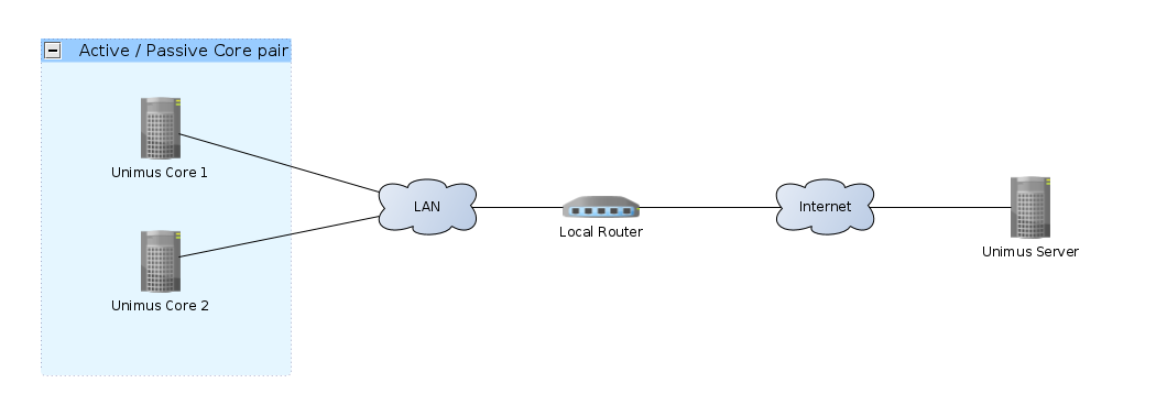 Unimus Core HA deploy - a how-to guide